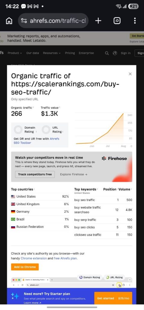 After SEO Traffic